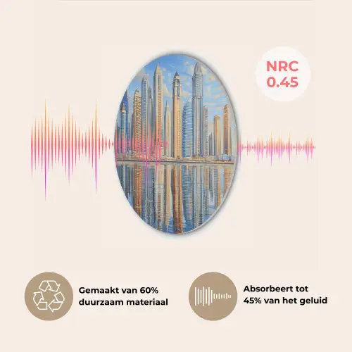 Skyline - Wolkenkrabbers - Water - Blauw Akoestische PET Vilt - Rond klein -USP_NL