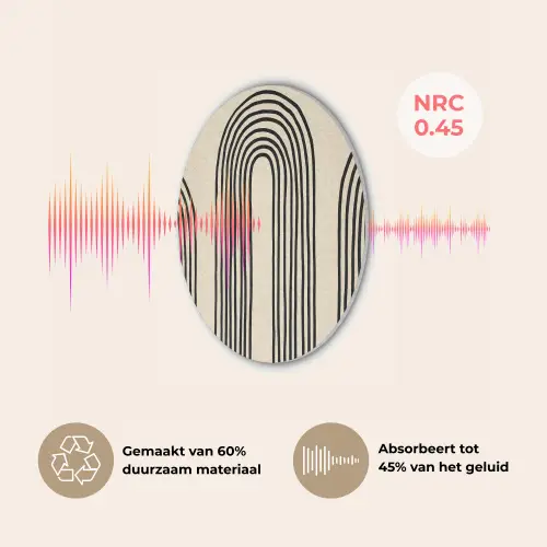 Boogvormen - Zwart - Strak Akoestische PET Vilt - Rond klein -USP_NL