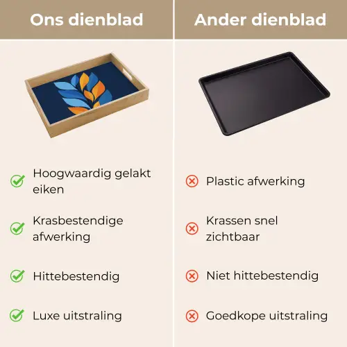 Abstract - Bladeren - Blauw Dienblad Rechthoek middel -USP_VergelijkingNL