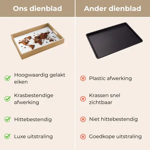 Wereldkaart - Koffie - Marmer Dienblad Rechthoek middel -USP_VergelijkingNL