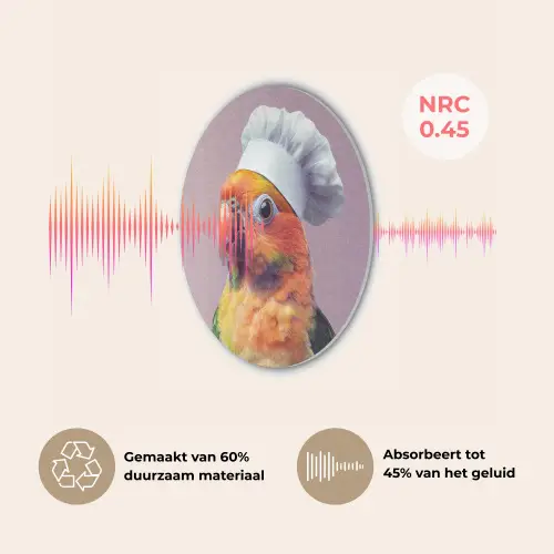 Papegaai - Koksmuts - Nieuwsgierig - Vogel Akoestische PET Vilt - Rond klein -USP_NL