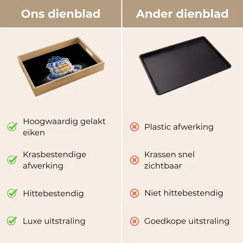 Pannenkoeken - Blauwe Bessen - Bord Dienblad Rechthoek middel -USP_VergelijkingNL