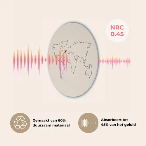 Wereldkaart - Simpel - Vliegtuig Akoestische PET Vilt - Rond klein -USP_NL