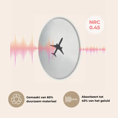 Minimalistisch - Silhouet - Zwart - Vliegtuig Akoestische PET Vilt - Rond klein -USP_NL