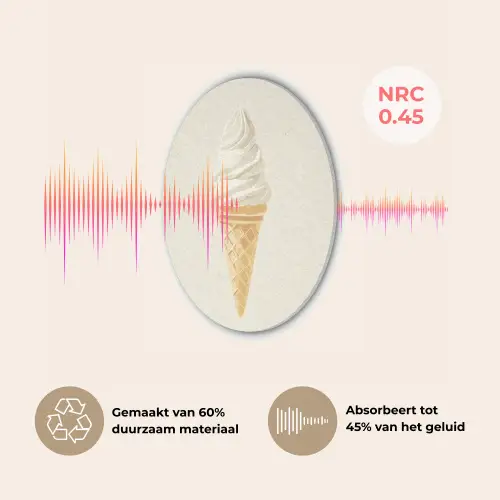 Softijs - Hoorntje - Wit Akoestische PET Vilt - Rond klein -USP_NL