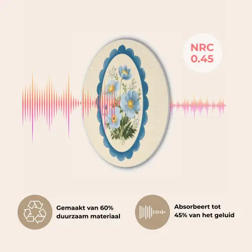 Lijst - Bloemen - Lichtblauw - Illustratie Akoestische PET Vilt - Rond klein -USP_NL