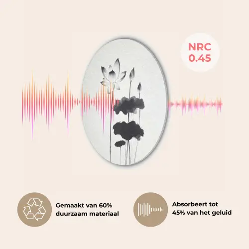 Bladeren - Zwart - Lotusbloem - Minimalitisch Akoestische PET Vilt - Rond klein -USP_NL