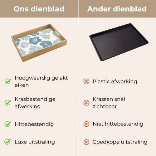 Hibiscusbloemen - Blauw - Patroon - Tropisch Dienblad Rechthoek middel -USP_VergelijkingNL