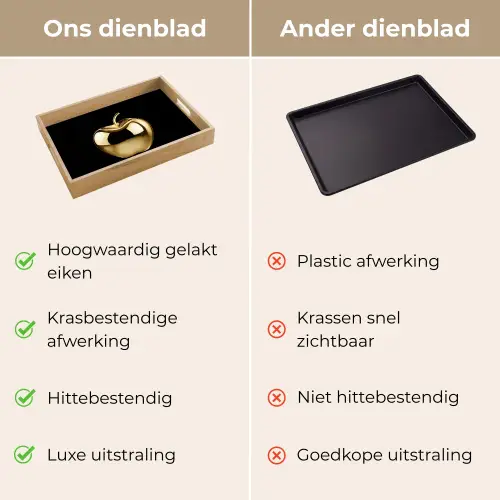 Appel - Goud - Chrome - Zwart Dienblad Rechthoek middel -USP_VergelijkingNL
