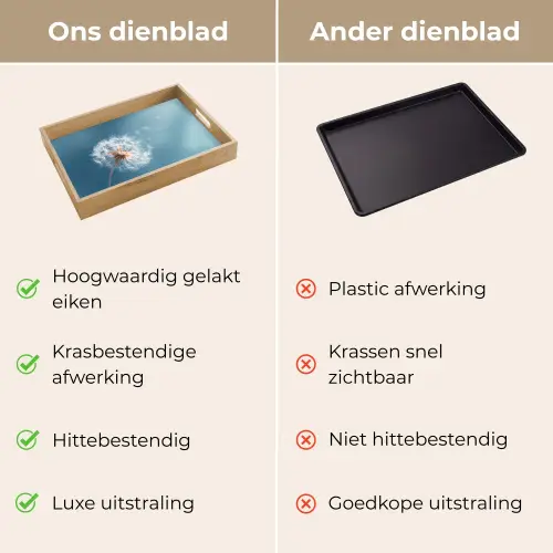 Paardenbloem - Wind - Blauw Dienblad Rechthoek middel -USP_VergelijkingNL