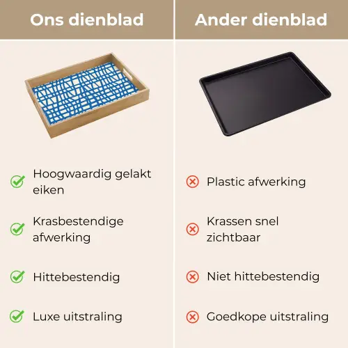 Ruitpatroon - Blauw - Crème Dienblad Rechthoek middel 911 -USP_VergelijkingNL