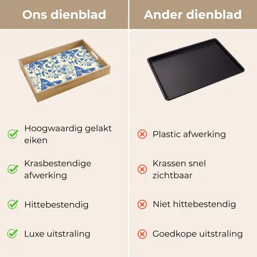 Vlinders - Bloemen - Blauw - Botanisch Dienblad Rechthoek middel 911 -USP_VergelijkingNL