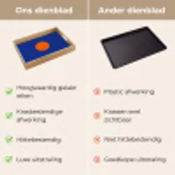 Vorm - Rond - Minimalistisch - Blauw Dienblad Rechthoek middel -USP_VergelijkingNL