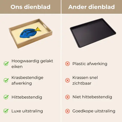 Blauw - Dory - Vis - Staartvin Dienblad Rechthoek middel -USP_VergelijkingNL