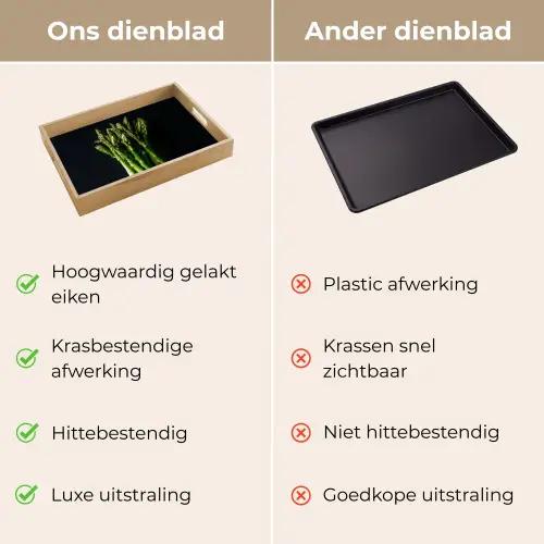 Asperges - Felgroen Dienblad Rechthoek middel -USP_VergelijkingNL