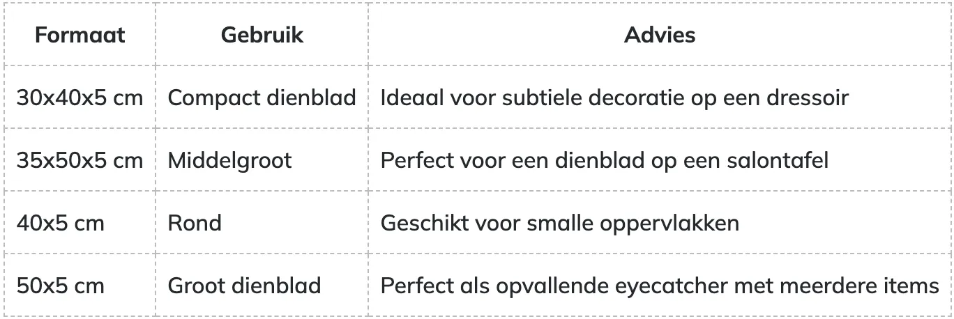 tabel met formaten en advies