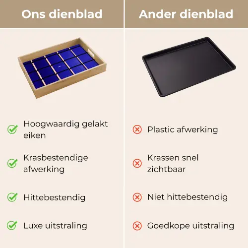 Vliegtuig - Ruiten - Blauw - Rechthoekig Dienblad Rechthoek middel -USP_VergelijkingNL