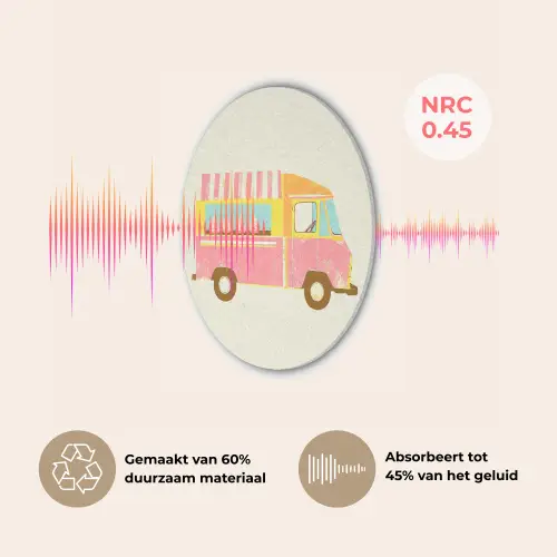 Ijskar - Retro - Softijsjes - Roze Akoestische PET Vilt - Rond klein -USP_NL