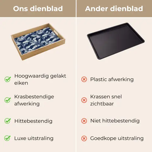 Botanisch - Patroon - Blauw Dienblad Rechthoek middel 911 -USP_VergelijkingNL