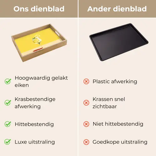 Wijnglas - Citroen - Geel - Minimalistisch Dienblad Rechthoek middel -USP_VergelijkingNL