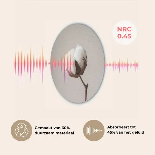 Katoenbol - Minimalistisch - Wit Akoestische PET Vilt - Rond klein -USP_NL