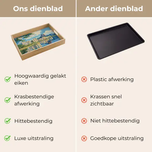 Berg - Skyline - Strand - Water Dienblad Rechthoek middel -USP_VergelijkingNL