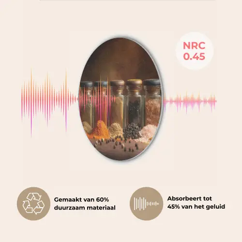 Potjes - Kruiden - Specerijen - Korrels Akoestische PET Vilt - Rond klein -USP_NL