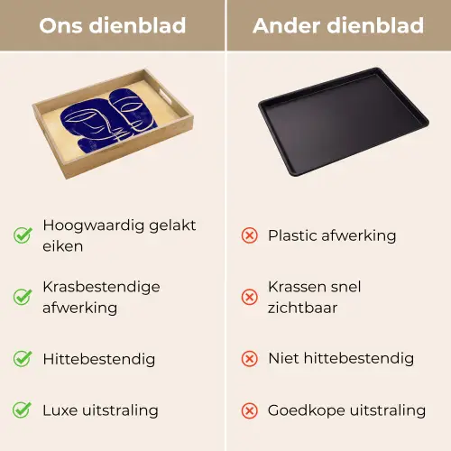 Okergeel - Blauw - Eenvoudige lijnen Dienblad Rechthoek middel -USP_VergelijkingNL