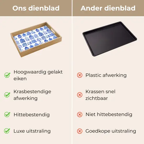 Patroon - Huizen - Blauw Dienblad Rechthoek middel 911 -USP_VergelijkingNL