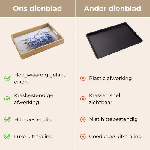 Kever - Delfts  - Blauw - Goud Dienblad Rechthoek middel -USP_VergelijkingNL
