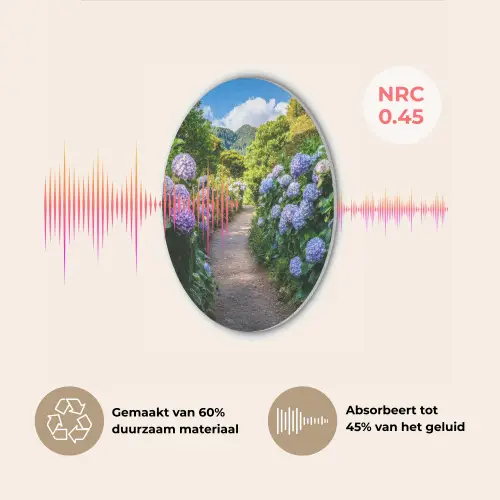 Hortsensia - Pad - Bloemen Akoestische PET Vilt - Rond klein -USP_NL