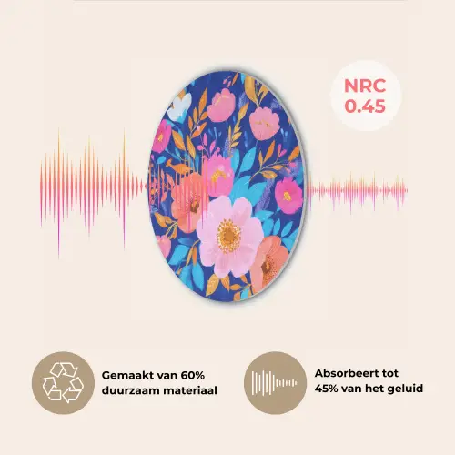 Bloemen - Blauw - Roze Akoestische PET Vilt - Rond klein -USP_NL