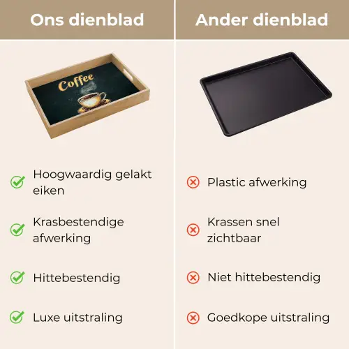 Koffie - Schotel - Koffiebonen - Retro Dienblad Rechthoek middel -USP_VergelijkingNL