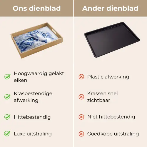 Kat - Patroon - Blauw Dienblad Rechthoek middel -USP_VergelijkingNL
