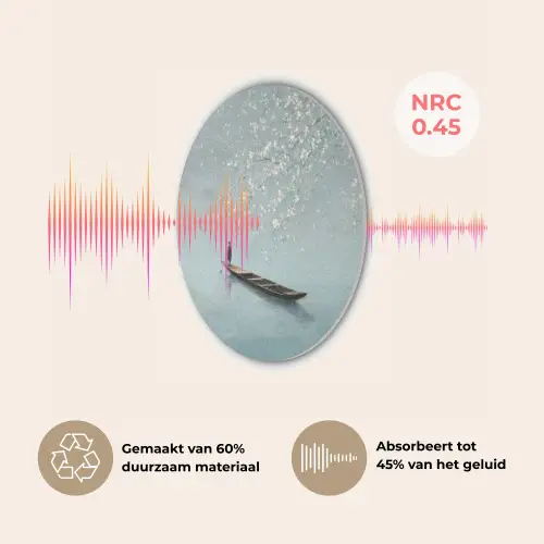 Bloesems - Minimalistisch - Wateroppervlak - Boot Akoestische PET Vilt - Rond klein -USP_NL