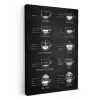 Koffie Variaties Bord KitchenYeah - Keuken - Canvas klein -3d