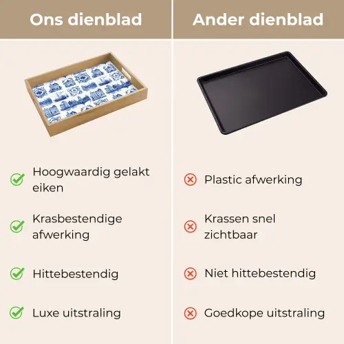 Huizen - Schepen - Blauw Dienblad Rechthoek middel 911 -USP_VergelijkingNL
