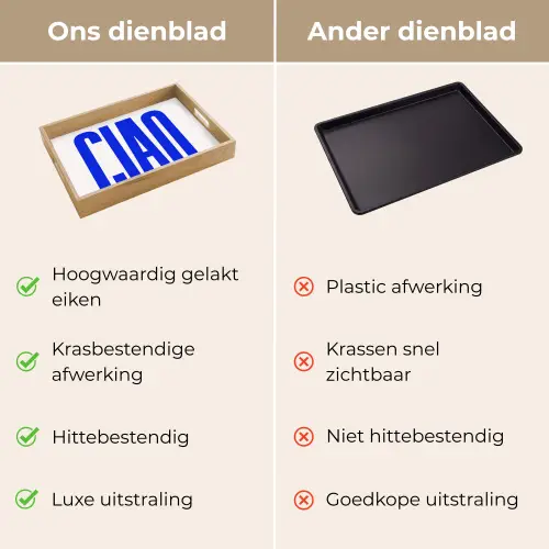 Ciao - Hoofdletters - Blauw - Minimalistisch Dienblad Rechthoek middel -USP_VergelijkingNL
