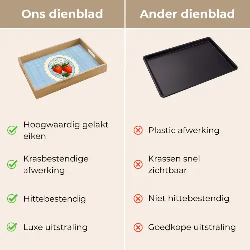 Aardbeien - Lijst - Rood - Geruit Dienblad Rechthoek middel -USP_VergelijkingNL