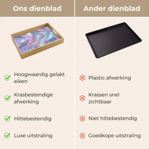 Golvend - Pasteltinten - Glanzend - Stof Dienblad Rechthoek middel -USP_VergelijkingNL