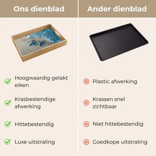 Zeesterren - Zand - Zee - Blauw Dienblad Rechthoek middel -USP_VergelijkingNL
