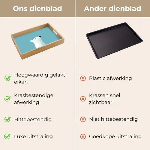 Ijsbeer - Lichtblauw - Minimalistisch Dienblad Rechthoek middel -USP_VergelijkingNL