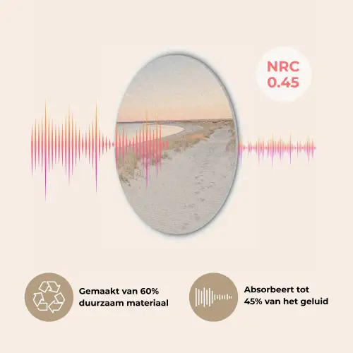 Kustlijn - Horizon - Hek Akoestische PET Vilt - Rond klein -USP_NL