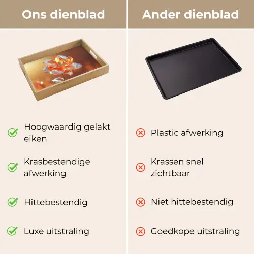 Glazen - Bloem - Zonlicht Dienblad Rechthoek middel -USP_VergelijkingNL