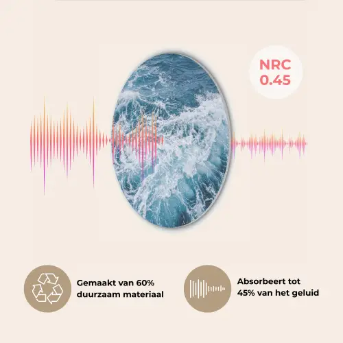 Golven - Oceaan - Blauw Akoestische PET Vilt - Rond klein -USP_NL