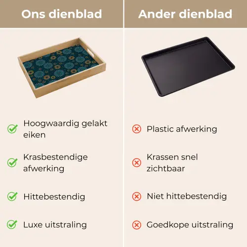 Blauw - Patroon - Retro Dienblad Rechthoek middel 911 -USP_VergelijkingNL