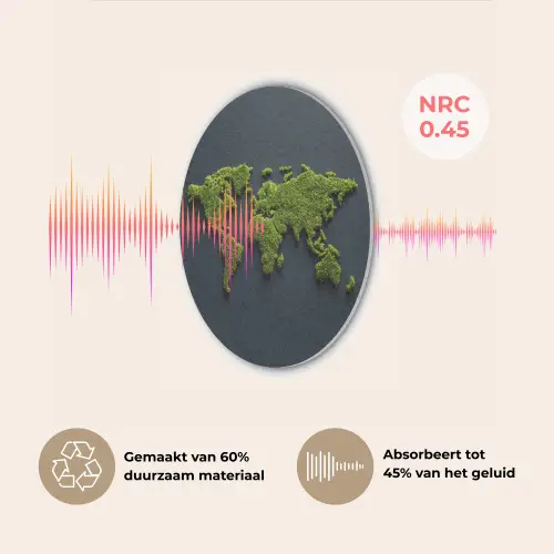Wereldkaart - Mos -Levendig effect Akoestische PET Vilt - Rond klein -USP_NL