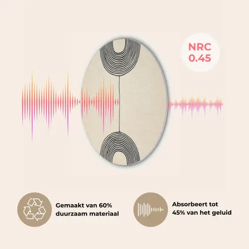 Geometrische bogen - Minimalistisch - Symmetrisch Akoestische PET Vilt - Rond klein -USP_NL