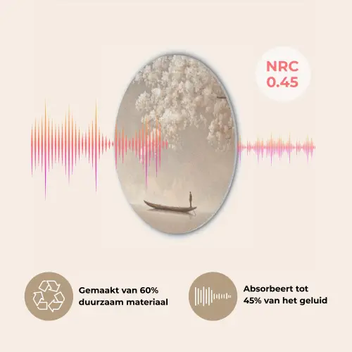 Bloesems - Wit - Boot - Minimalistisch Akoestische PET Vilt - Rond klein -USP_NL