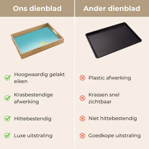 Strand - Blauwe lucht - Geel - Parasol Dienblad Rechthoek middel -USP_VergelijkingNL